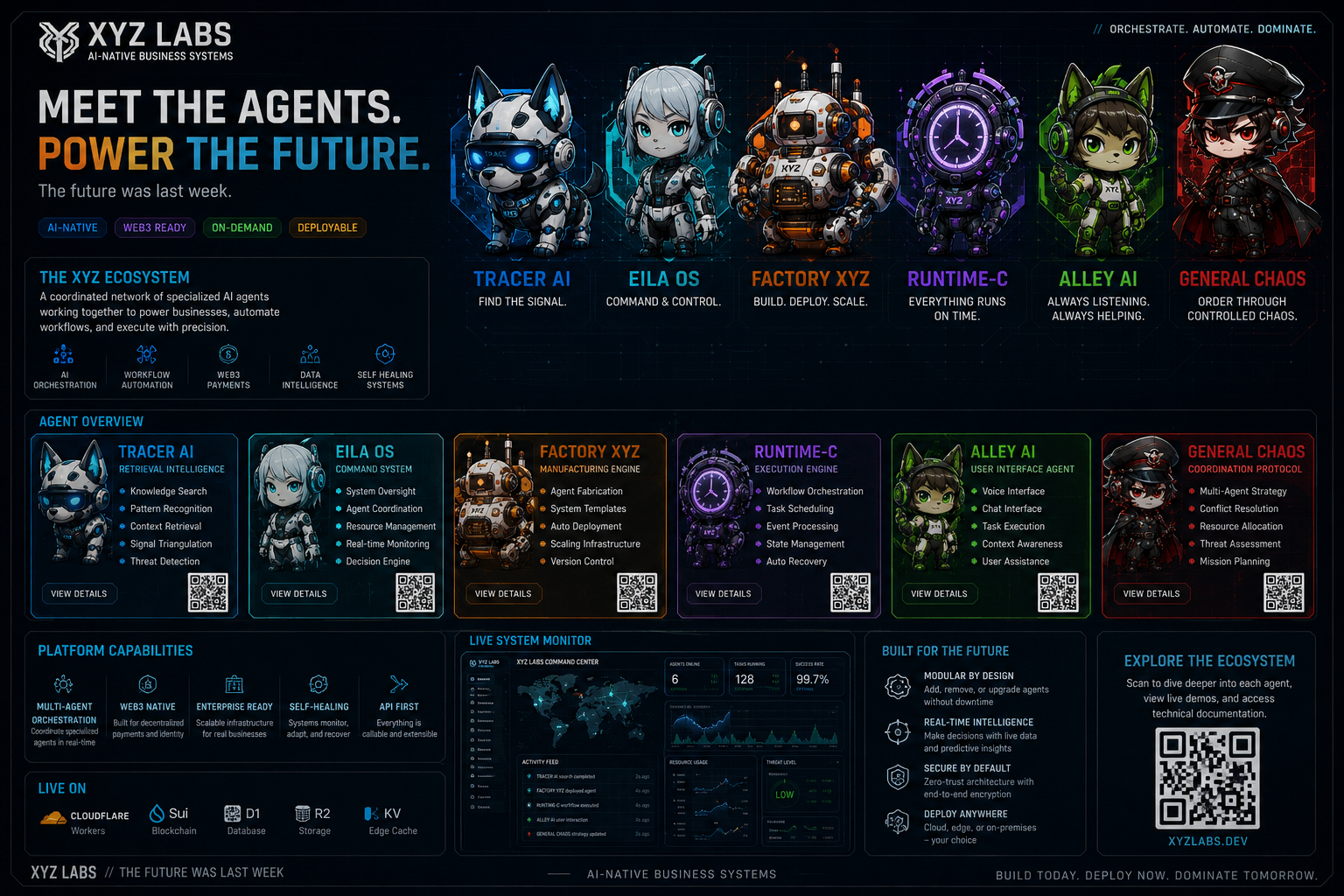 XYZ Labs agent wall